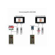 МСК СЛИМ
модуль сопряжения Vizit, Cyfral, Eltis, Метаком