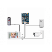 МСК СЛИМ
модуль сопряжения Vizit, Cyfral, Eltis, Метаком