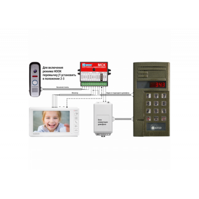 МСК
модуль сопряжения с Vizit, Cyfral, Eltis, Метаком МСК
модуль сопряжения с Vizit, Cyfral, Eltis, Метаком