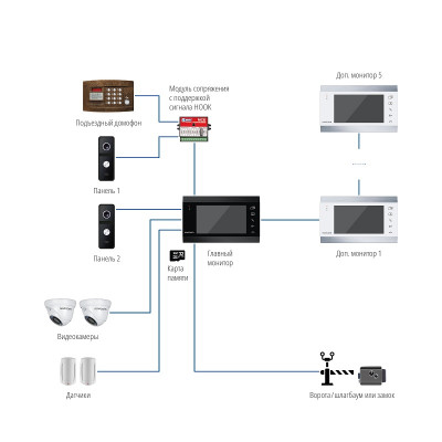 MAGIC 4 DARK HD - 4.3" монитор HD MAGIC 4 DARK HD - 4.3" монитор HD